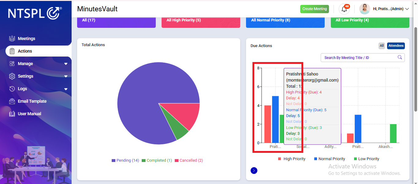 Action Chart Bar showing due actions attendee-wise