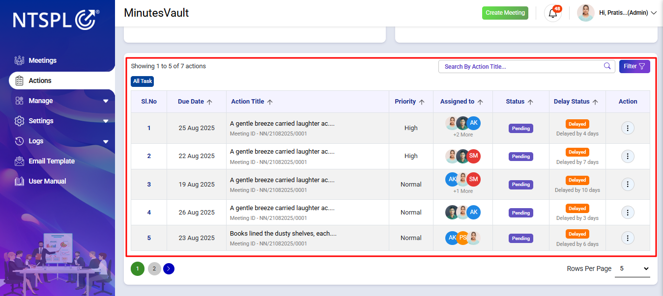 Action Chart Bar showing due actions meeting-wise