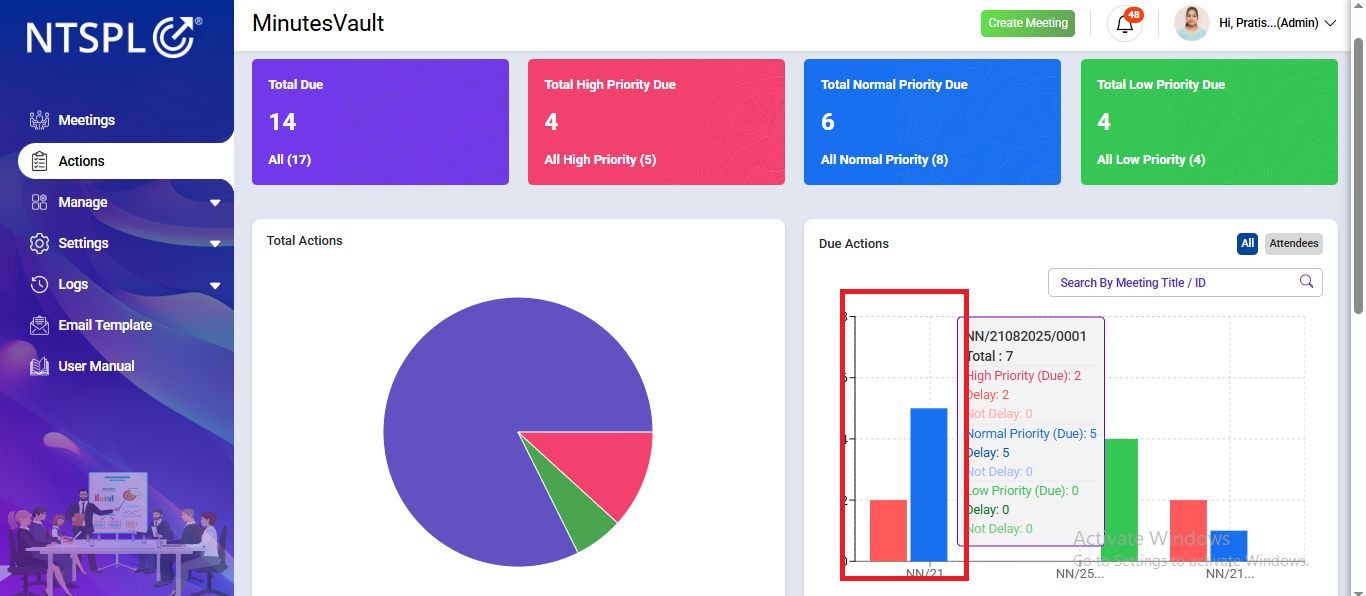 Action Chart Bar showing due actions meeting-wise