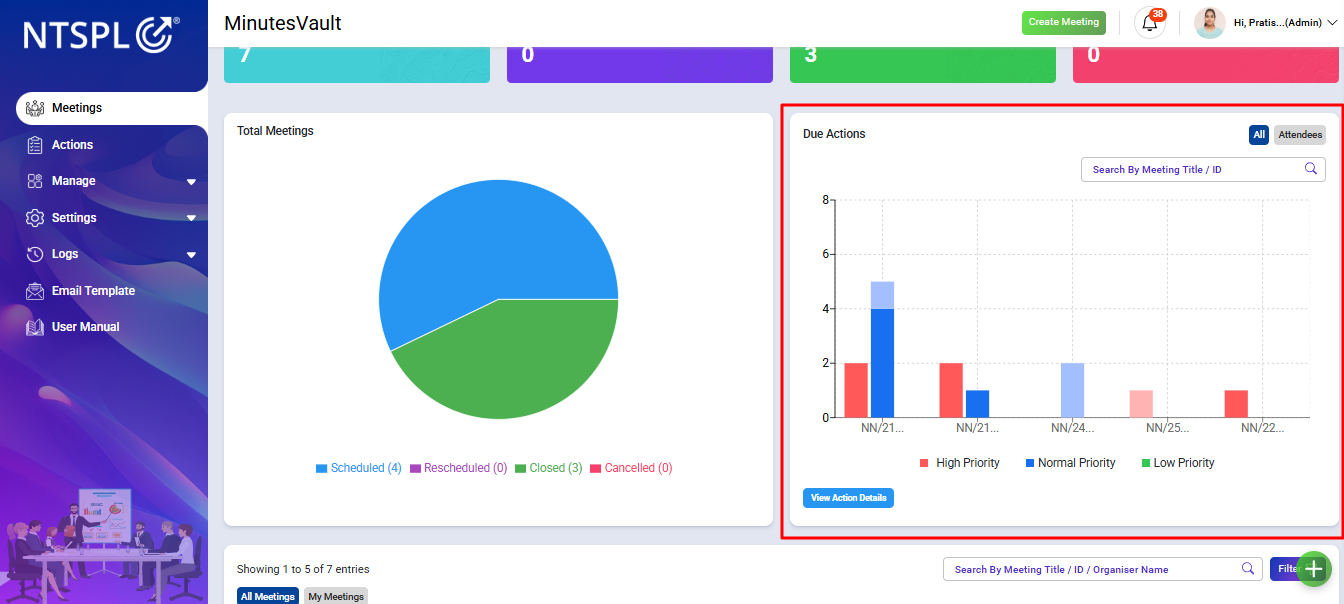 Due Action Bar Chart